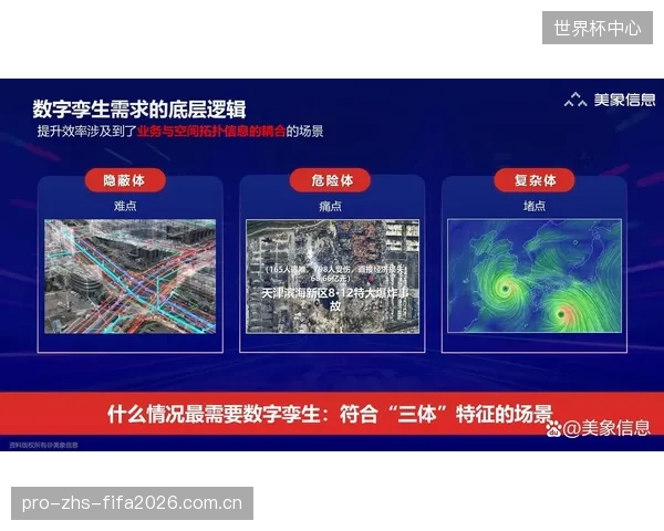 数字孪生技术的普及，预示着物理世界演练的终结与AI推演时代的来临